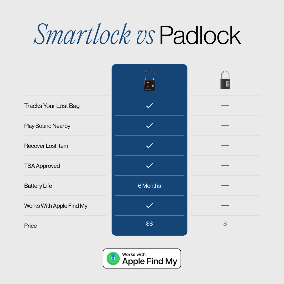 Smart Lock - Image 8
