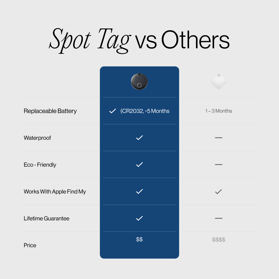 SmartTag - Image 6