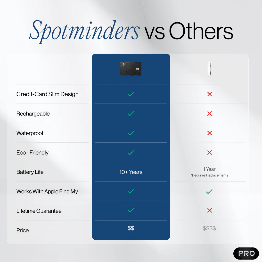 SPOTMINDERS. Tracking Card PRO - Image 8