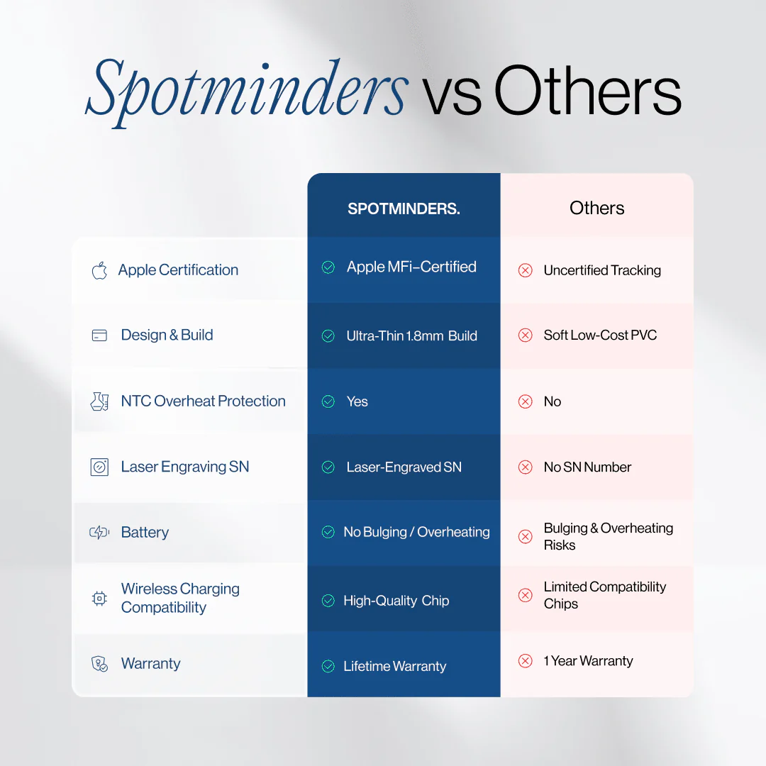 SPOTMINDERS. Tracking Card - Image 8