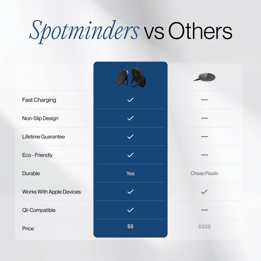 SPOTMINDERS. Wireless Charger - Image 7